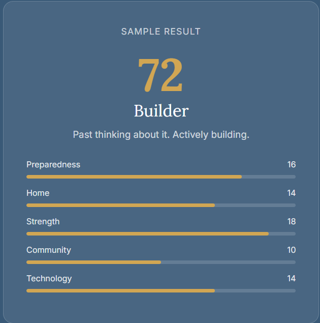 The Independence Plan Results Example